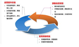 房产核心资产怎么选购的