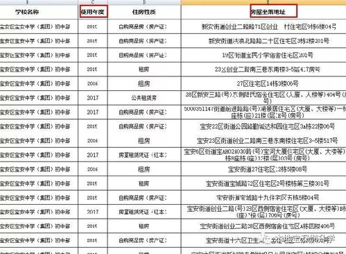 怎么查询房产学位信息 怎么查询房产学位信息