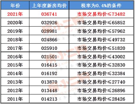 云南房产税怎么算 云南房产税怎么算