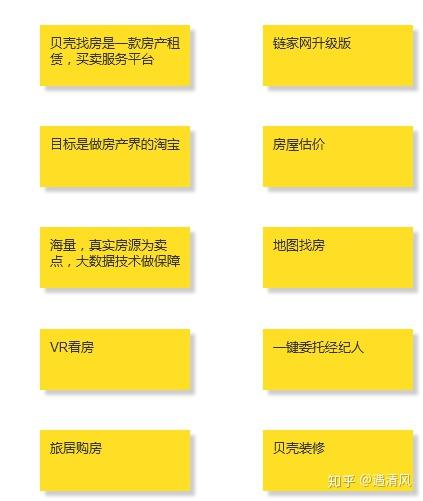 介绍房产话题怎么写