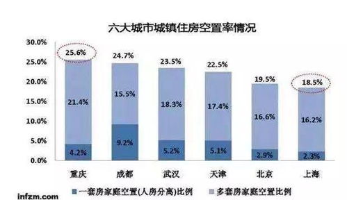 怎么计算房产空置率