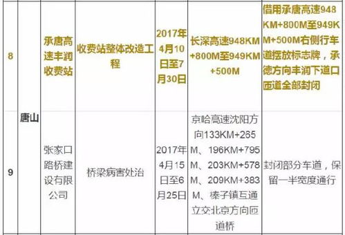 唐山星期一汽车限号多少