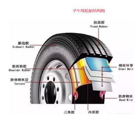 汽车轮多少寸
