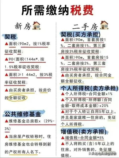 房产名字怎么写好看