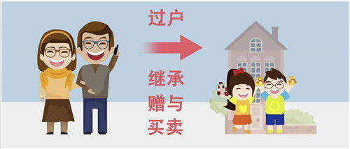 父母健在房产怎么分割