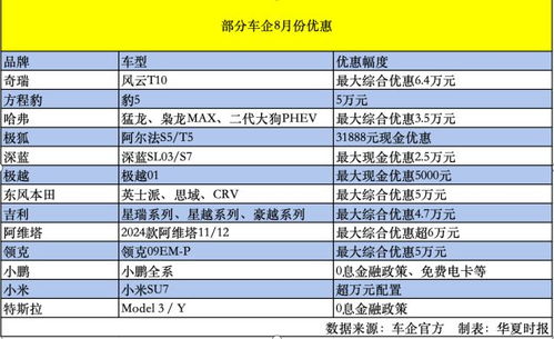 今年汽车销售增长多少钱