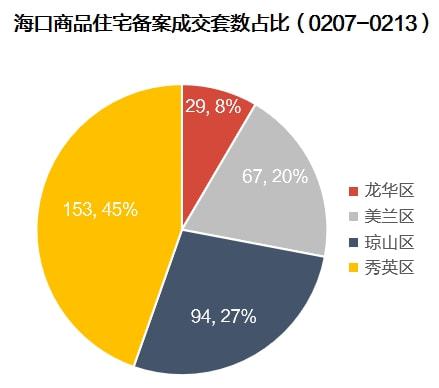 海口怎么查询房产备案