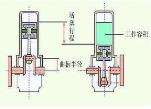 汽车气缸容积多少
