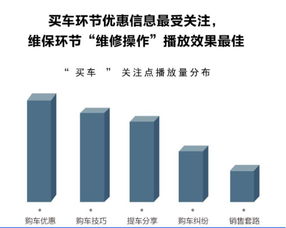 汽车耗流量多少