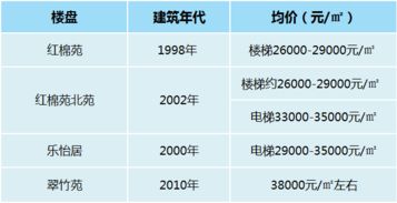 房产资产包怎么购买