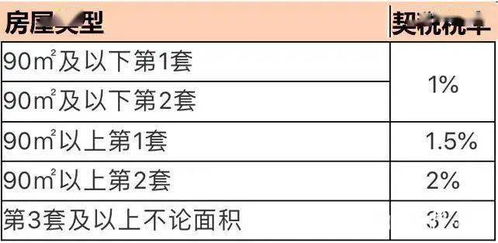 房产契税怎么缴纳步骤