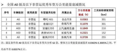 汽车多少公里后衰减