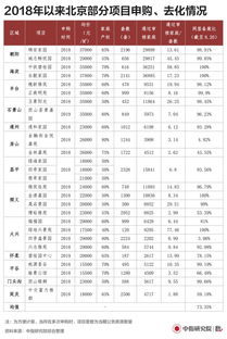 怎么计算房产份额比例
