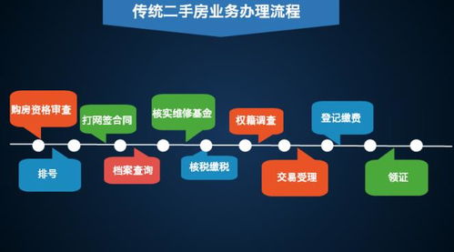 温江继承房产怎么过户