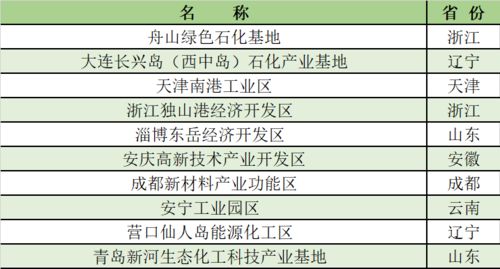 房产功能区介绍怎么写