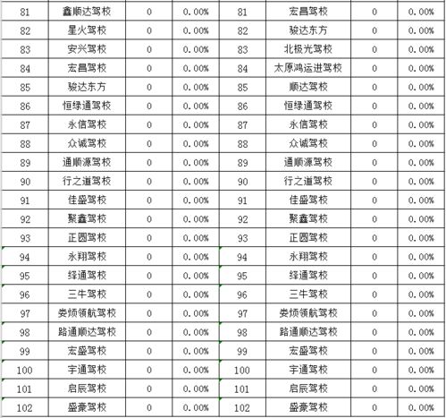 汽车制动率多少合格 汽车制动率多少合格