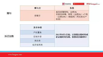 怎么教训房产销售