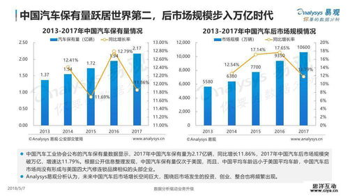 汽车养活了多少行业