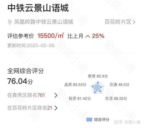 房产估值怎么估 房产估值怎么估