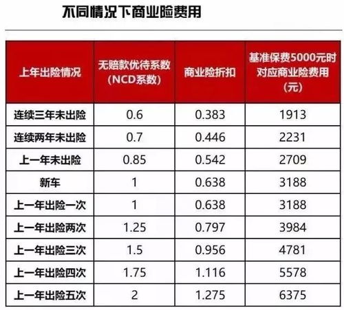 广东省汽车商业险多少钱 广东省汽车商业险多少钱