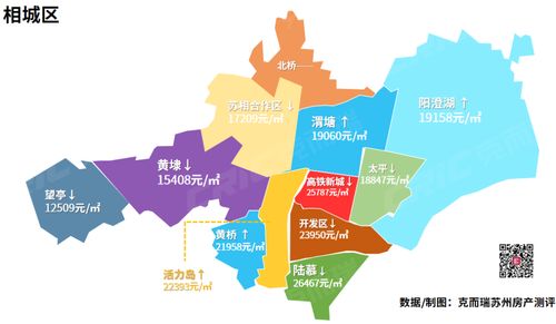 房产板块地图怎么制作