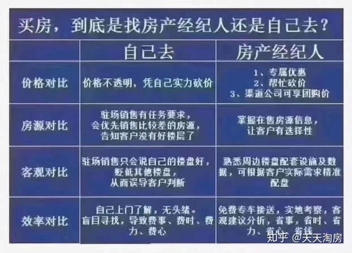 房产中介怎么自己报税