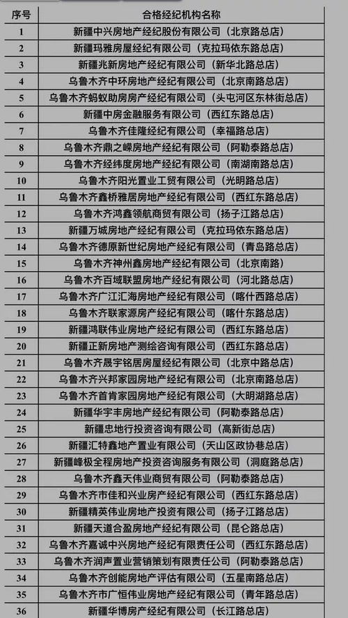 乌鲁木齐怎么查房产证 乌鲁木齐怎么查房产证