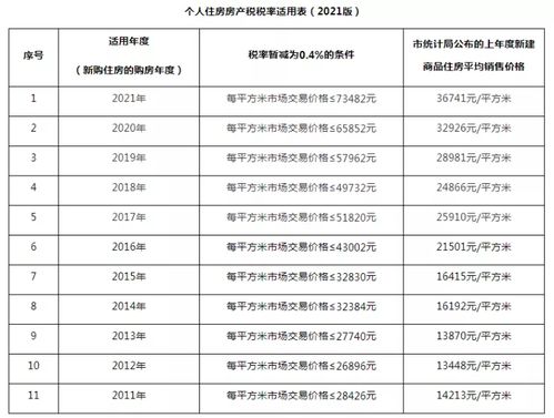 新房房产税怎么缴纳