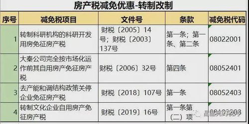 怎么核算房产契税公式呢