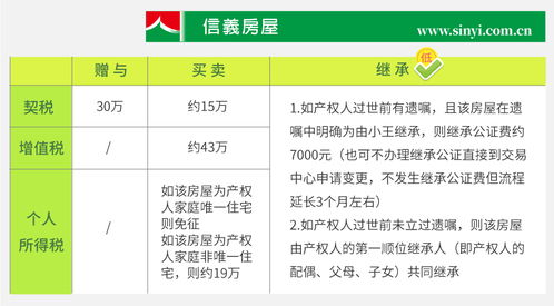 怎么挂房产号最划算