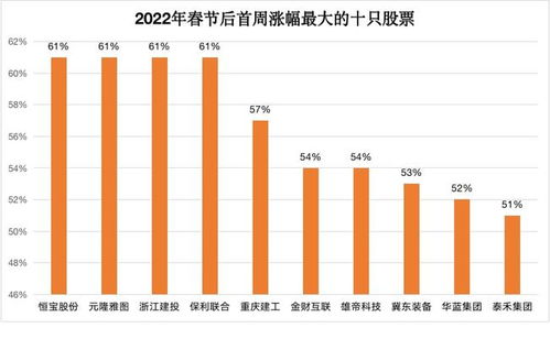 年后汽车股票涨幅多少 年后汽车股票涨幅多少