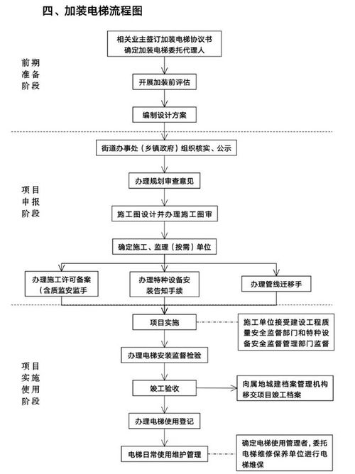 房产公正流程文案怎么写 房产公正流程文案怎么写