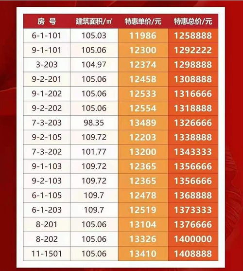 现在房产该怎么投资呢