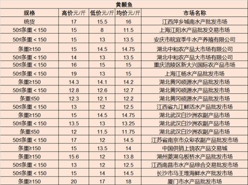 康乃馨批发多少钱一朵