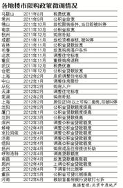 河南房产分期利息怎么算 河南房产分期利息怎么算