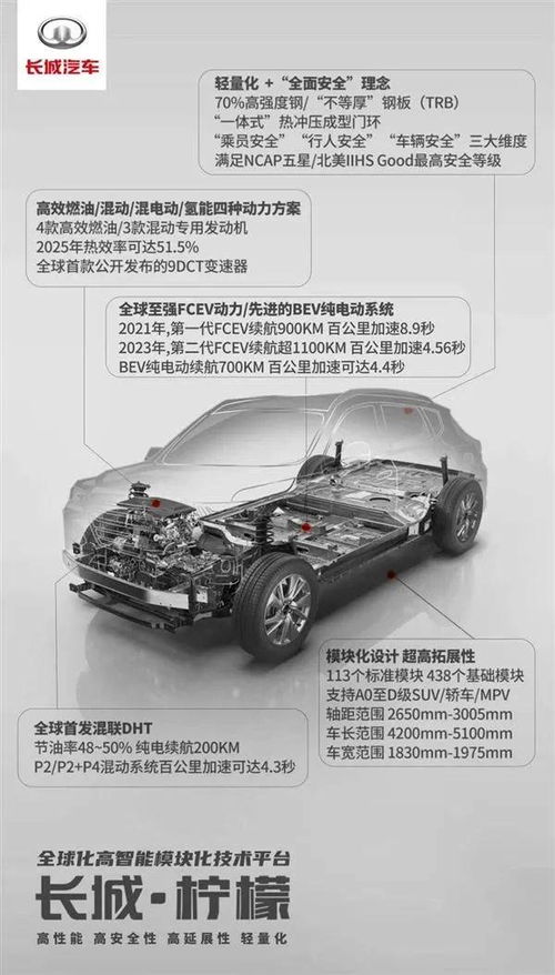 做汽车需要多少资本