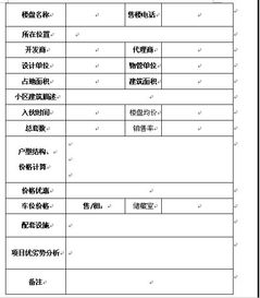 房产项目市调怎么写