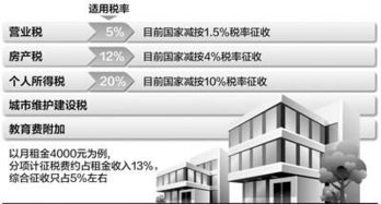 房产中介税怎么交 房产中介税怎么交