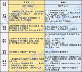 酒泉房产契税怎么算的