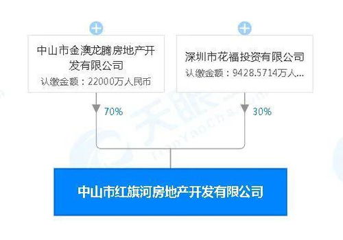 广东省房产怎么查 广东省房产怎么查