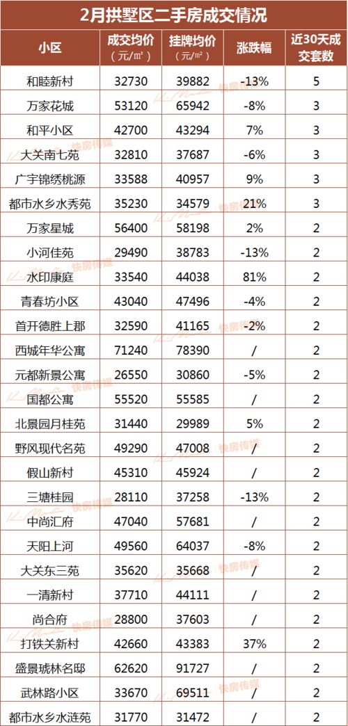 杭州房产税额怎么计算