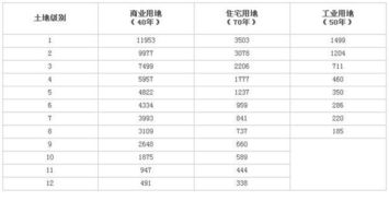 阳谷房产契税怎么算的