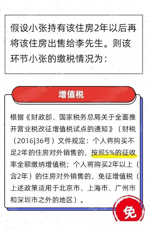 房产自助交税怎么交