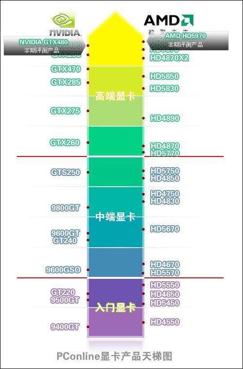 房产的属性怎么分辨好坏