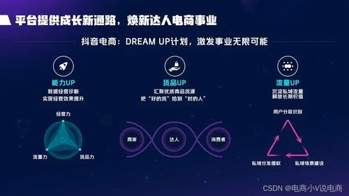 抖音房产号怎么运营 抖音房产号怎么运营