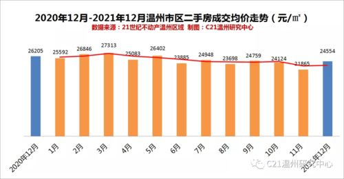 房产交易价怎么定
