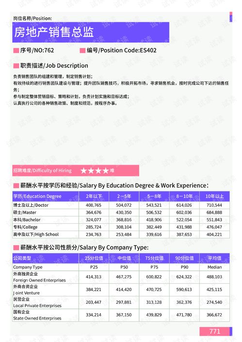 房产续销文案怎么写