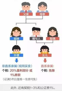 海南房产怎么卖最划算 海南房产怎么卖最划算