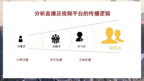 房产主播怎么推广
