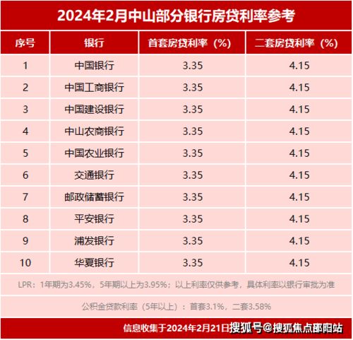 房产怎么降利息最低呢